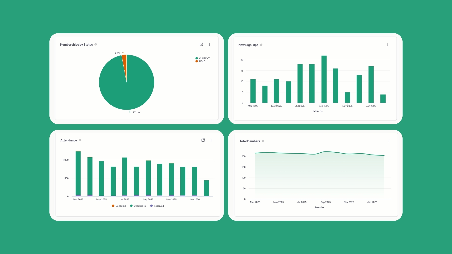 Business Dashboard